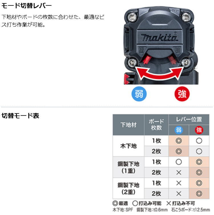 超ポイントバック祭 41mm 高圧エアビス打ち機 マキタ Ar412hr Fucoa Cl