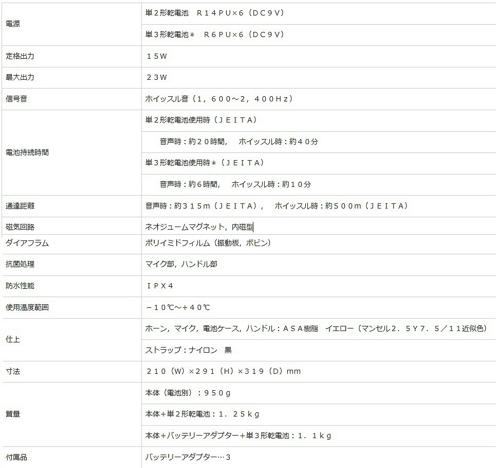 人気の福袋 年末のプロモーション大特価！ 新品、未使用 【送料込み(一
