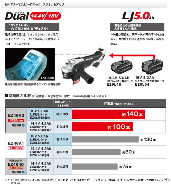 パナソニック(Panasonic) 充電ディスクグラインダー125 18Ｖ 5.0Ah