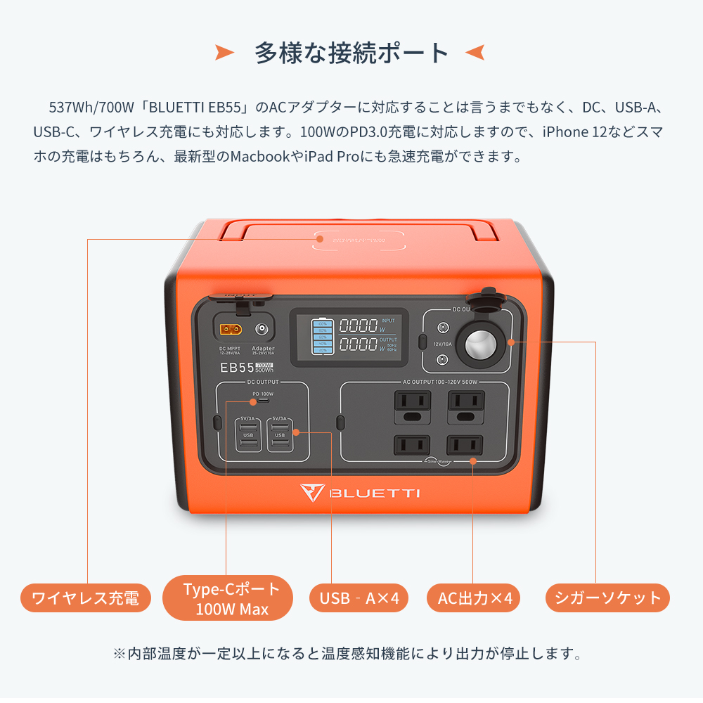 NEW限定品】 BLUETTI ポータブル電源 ソーラーパネル SET EB55 PV120S