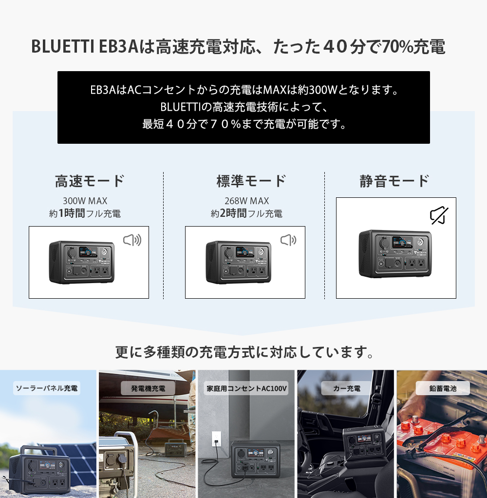 BLUETTI ポータブル電源 ソーラーパネル 600W 小型 バックアップ電源