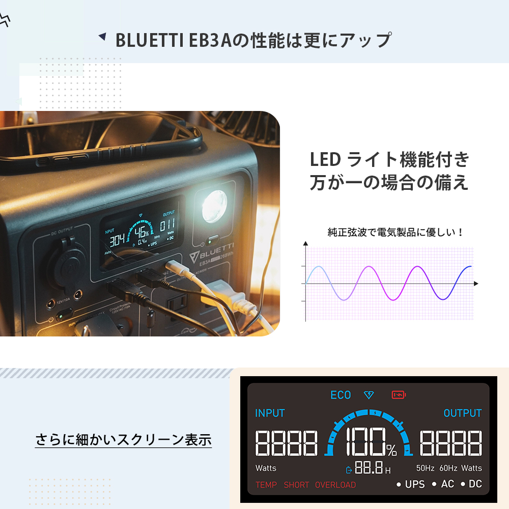 最新最全の BLUETTI ポータブル電源 EB3A 268Wh 600W ブラック③