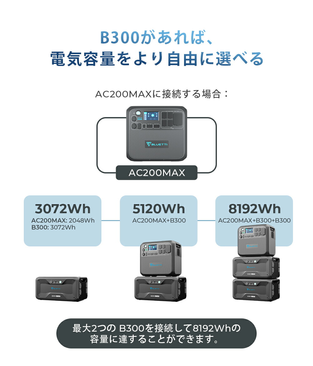 しておりま BLUETTI リン酸鉄 ポータブル電源の通販 by アフロ's shop