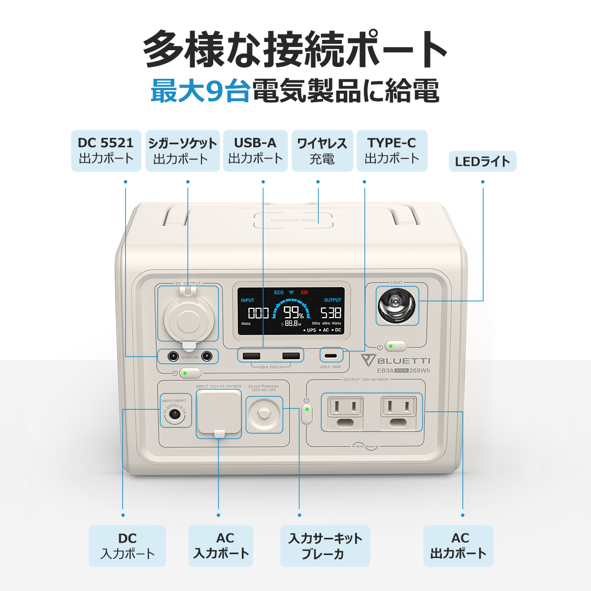 BLUETTI ポータブル電源 EB3A 268Wh 600W 家庭用 軽量 小型 蓄電池