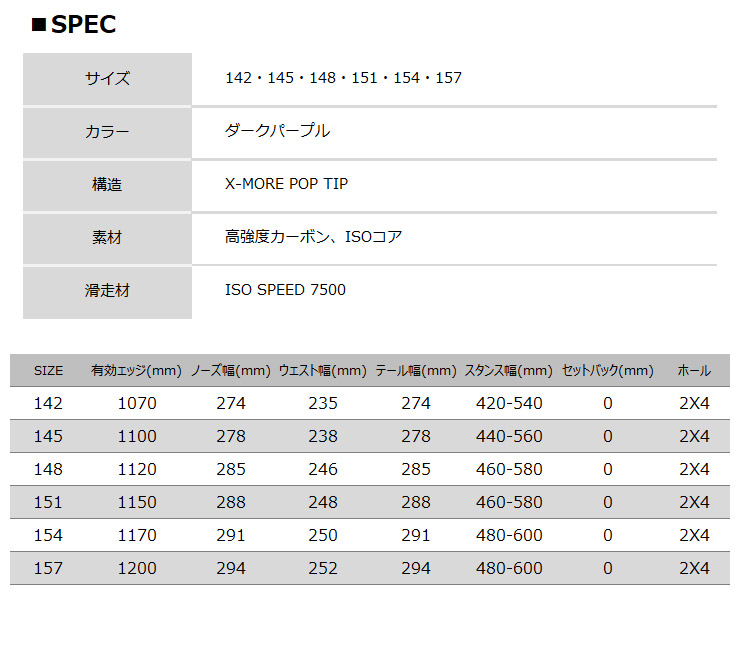 早期予約 YONEX ヨネックス 板 142 154 145 ACHSE スノーボード ユニ