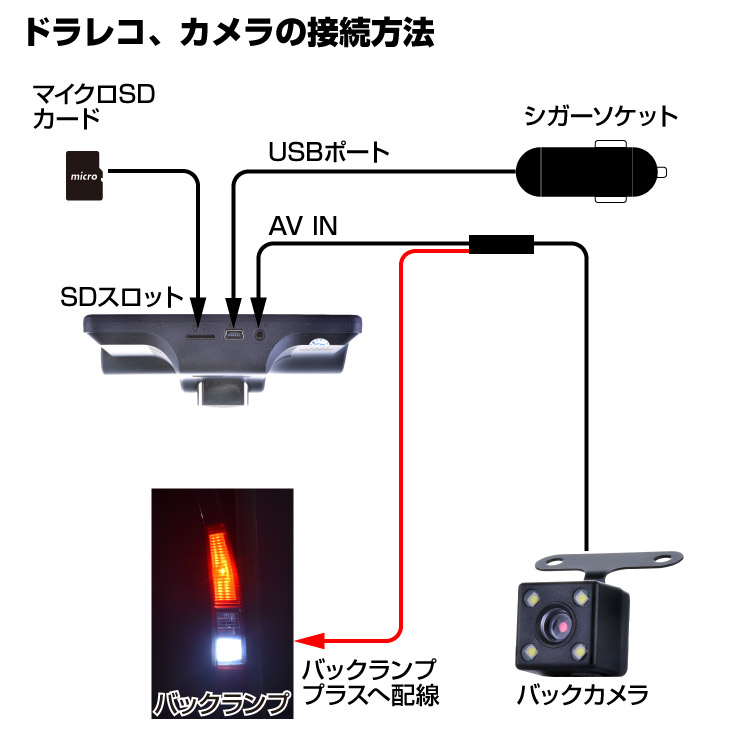 ドラレコ