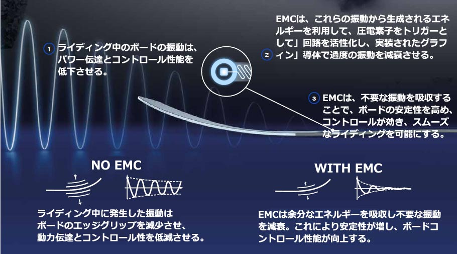 スノーボード 板 22 23 E Pulse Head Lyt イーパルス カービング パウダー フリーラン ヘッド メンズ ライト レディース 予約商品 お求めやすく価格改定 ヘッド