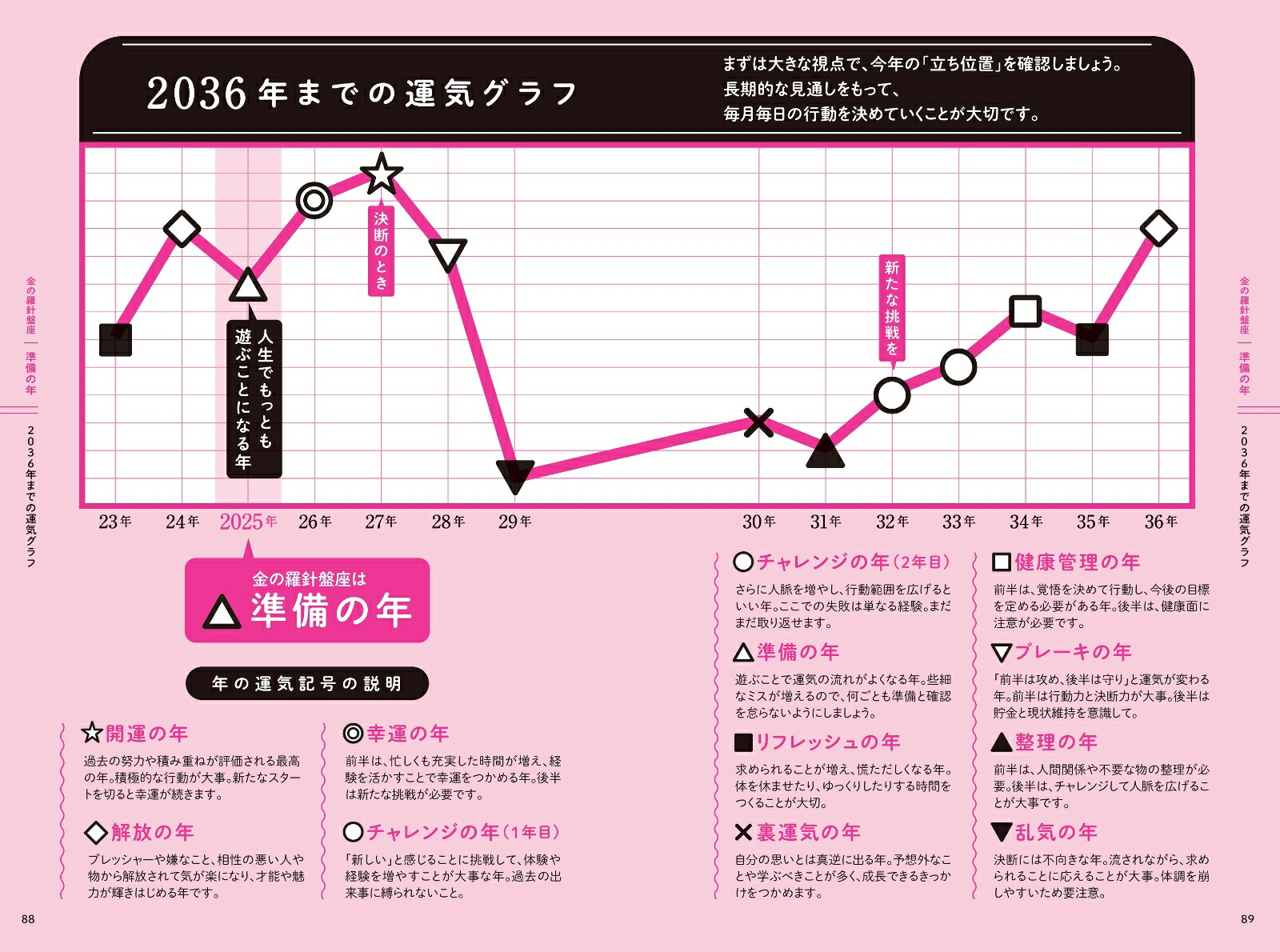 ゲッターズ飯田の五星三心占い2025 金の羅針盤座 画像3