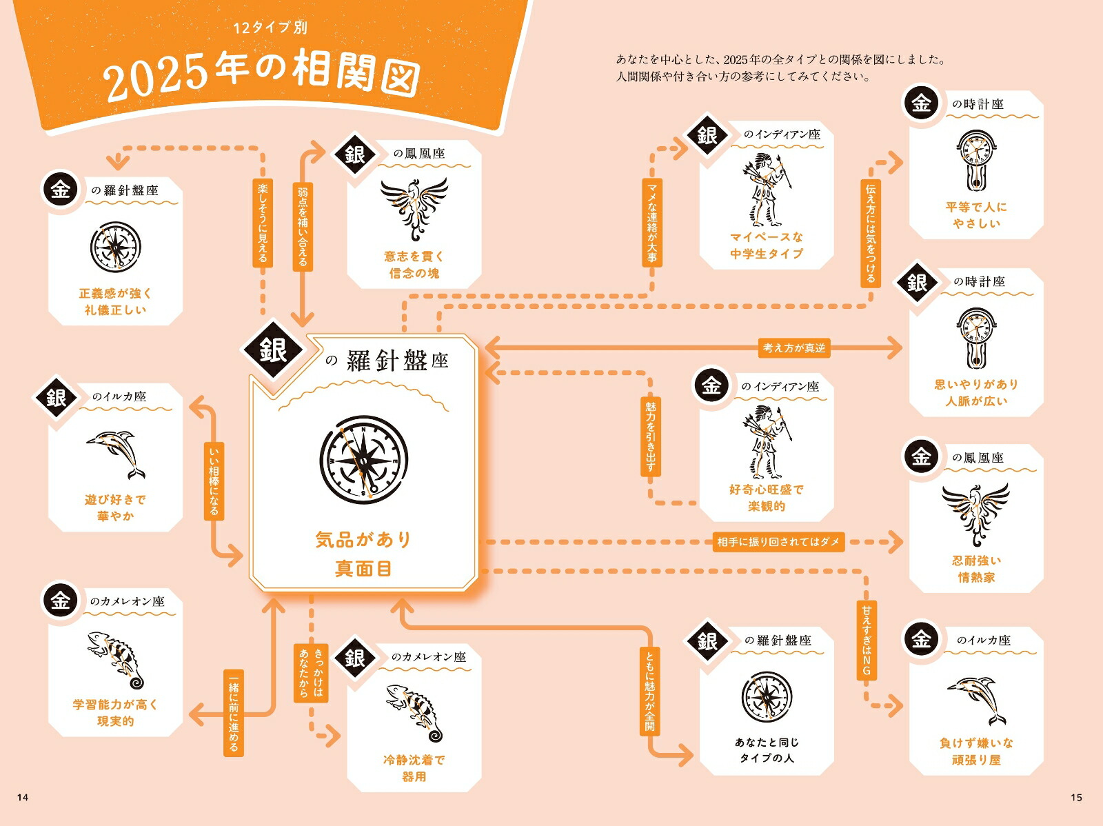 ���å��������Ĥθ��������ꤤ2025�������׺�[���å���������]