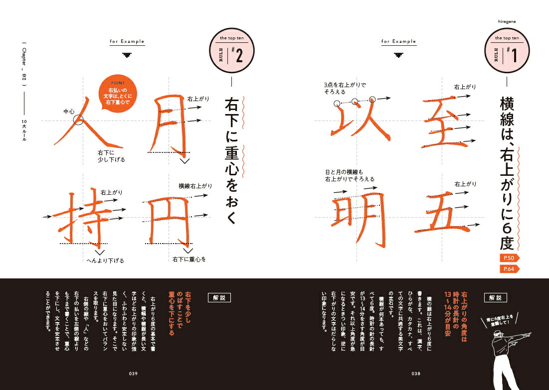 楽天ブックス: 誰でも美文字 - Shunpu - 9784074550029 : 本