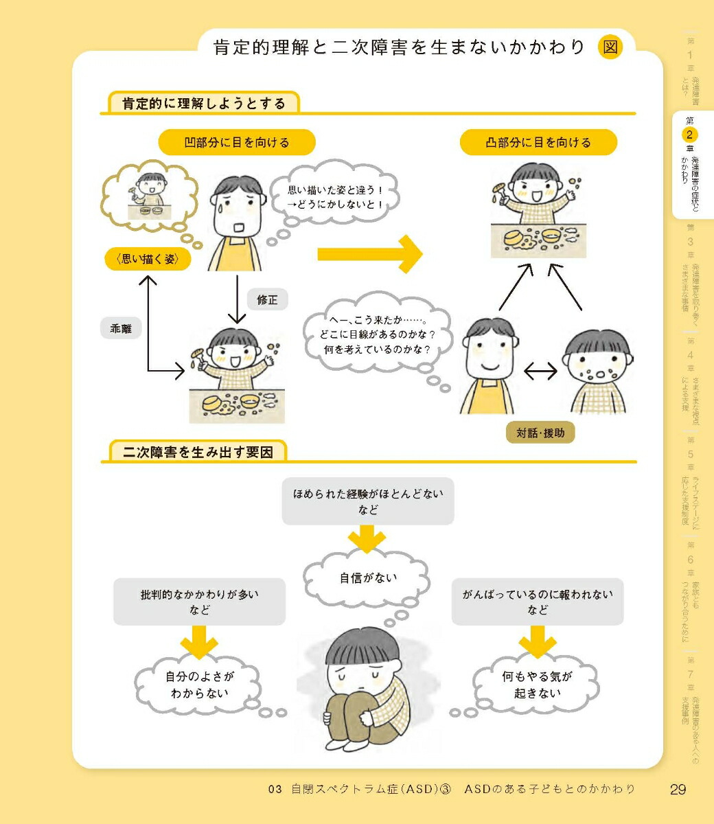 楽天ブックス 図解でわかる発達障害 広瀬由紀 9784824300034 本