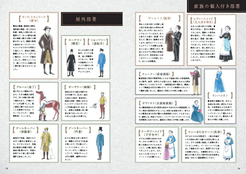 英国王室に学ぶ品格の磨き方（TJMOOK）