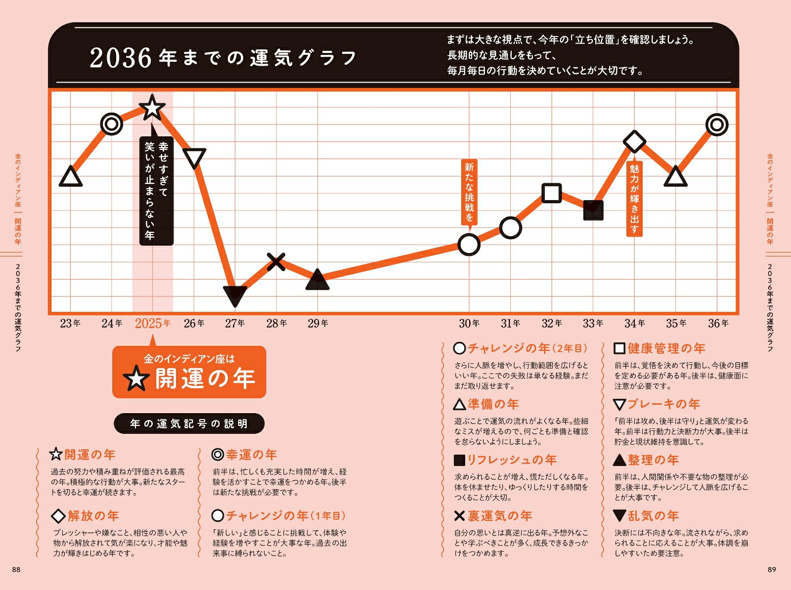 ゲッターズ飯田の五星三心占い2025 銀のインディアン座 画像3