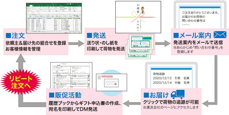 ヤマト運輸b2クラウド Windows10で使えるブラウザはie11だけ 太陽光発電と農業で脱サラ