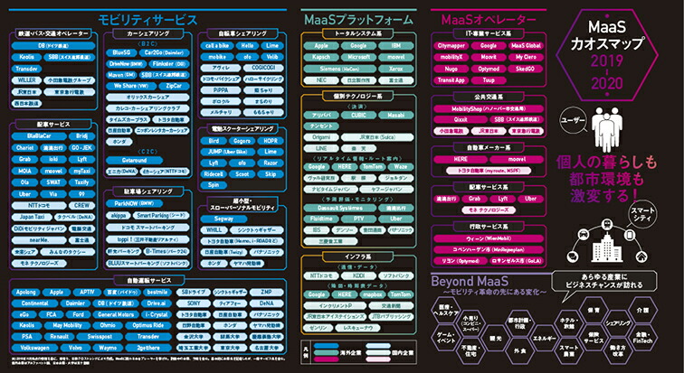 MaaSӥƥ̿ˤȤΥ[ʹ]