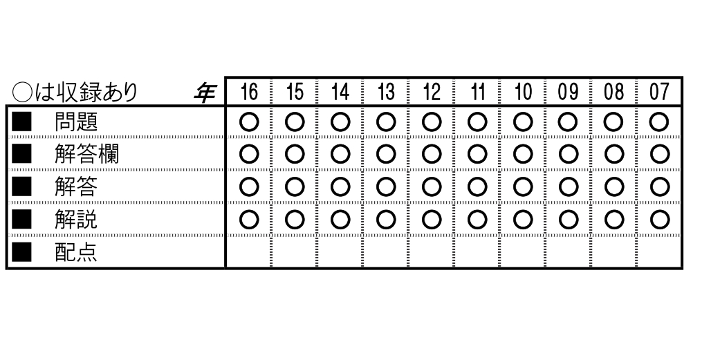 楽天ブックス 静岡大学教育学部附属中学校 静岡 島田 浜松 算数 22年春受験用 静岡県 本