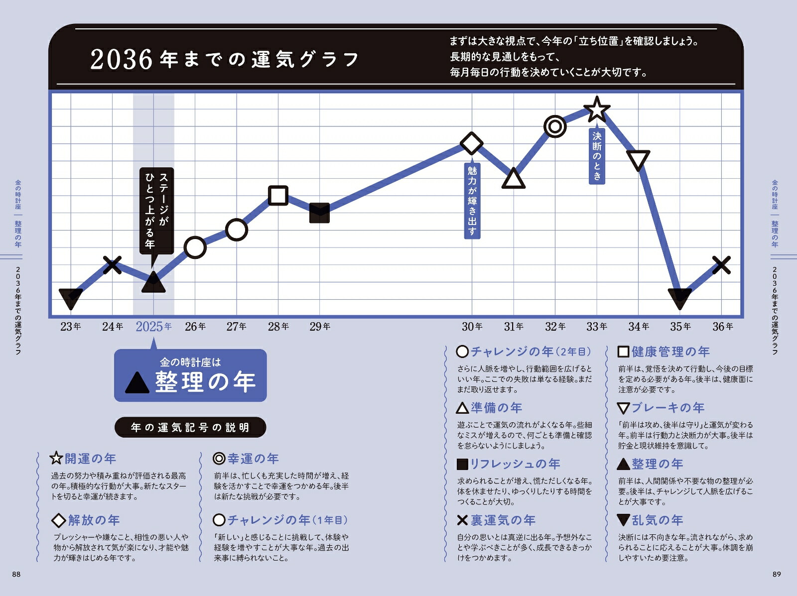 ゲッターズ飯田の五星三心占い2025 金の時計座 画像3