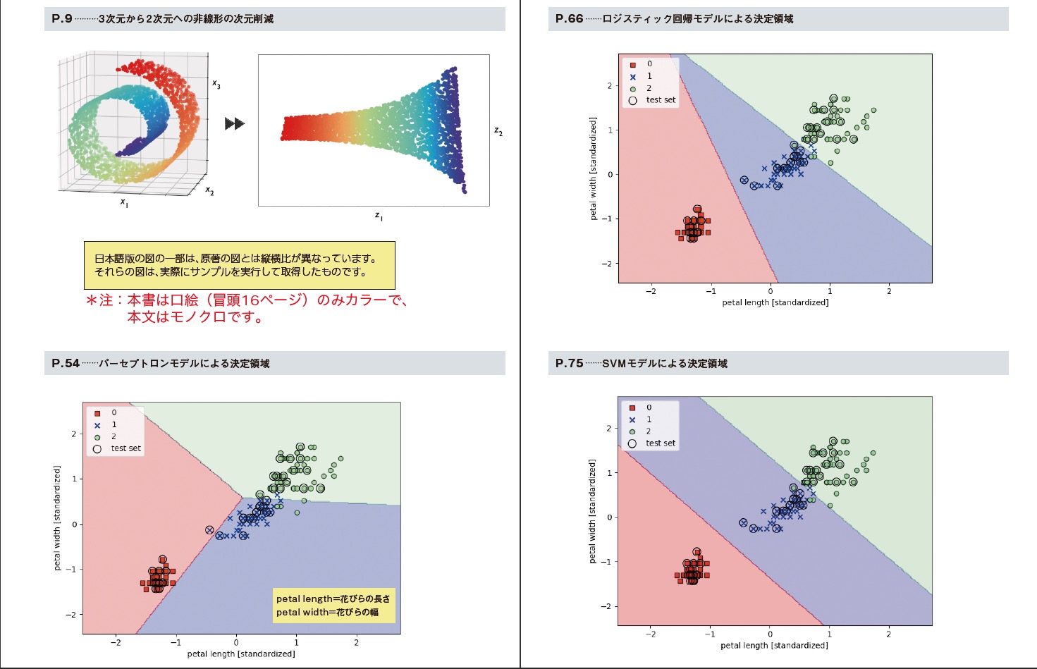 楽天ブックス 第3版 Python機械学習プログラミング 達人データサイエンティストによる理論と実践 Sebastian Raschka Vahid Mirjalili 9784295010074 本