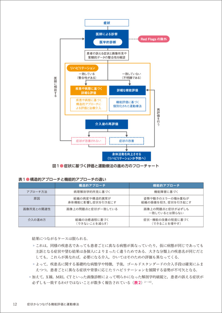 症状からつなげる機能評価と運動療法[三木貴弘]