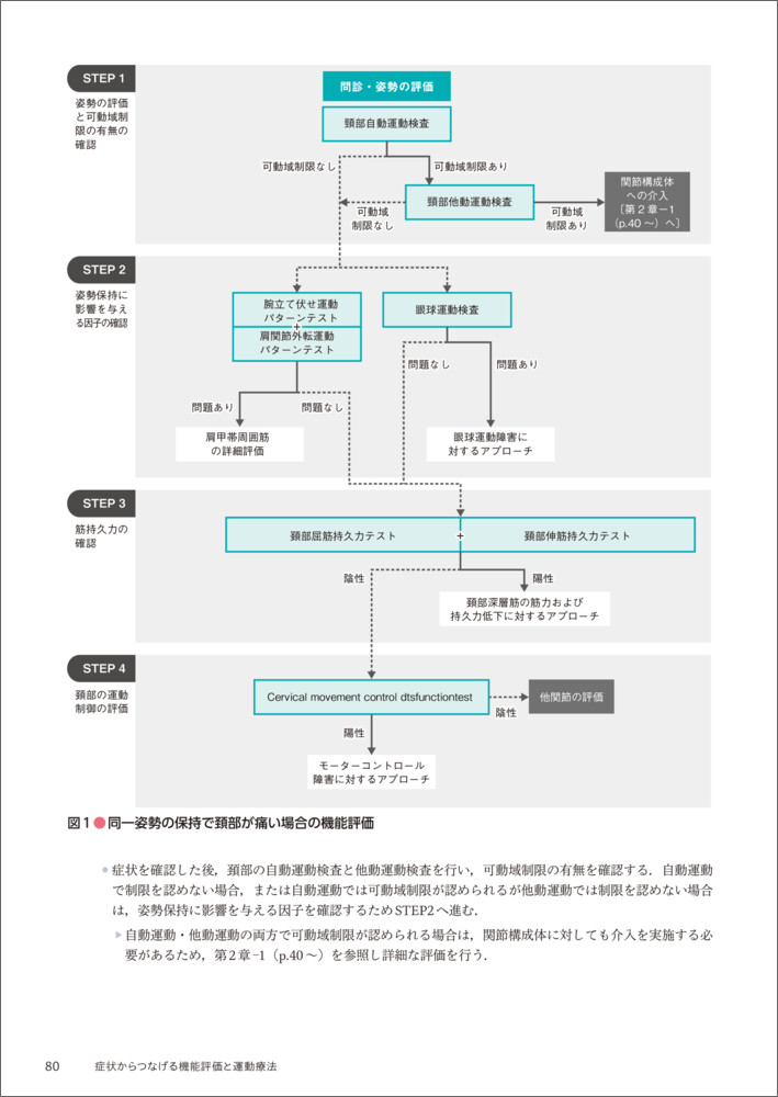 症状からつなげる機能評価と運動療法[三木貴弘]