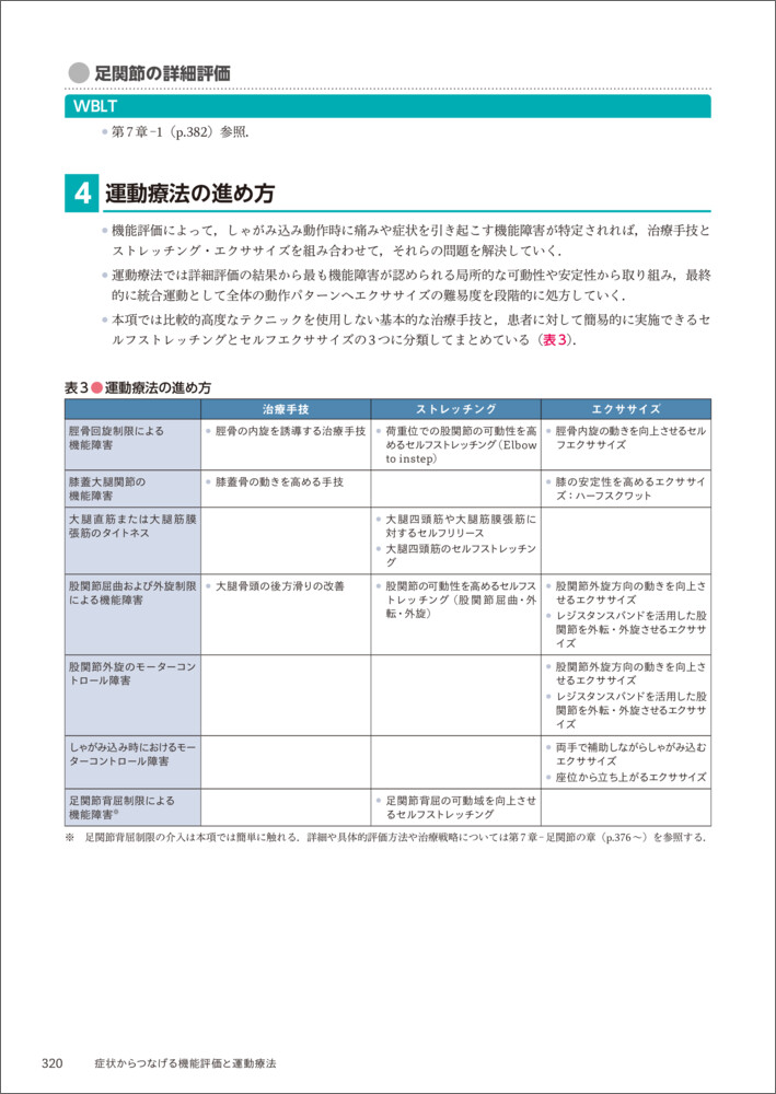 症状からつなげる機能評価と運動療法[三木貴弘]