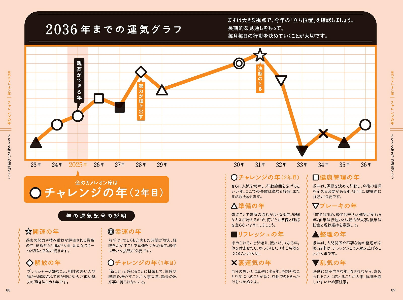 ゲッターズ飯田の五星三心占い2025金のカメレオン座[ゲッターズ飯田]