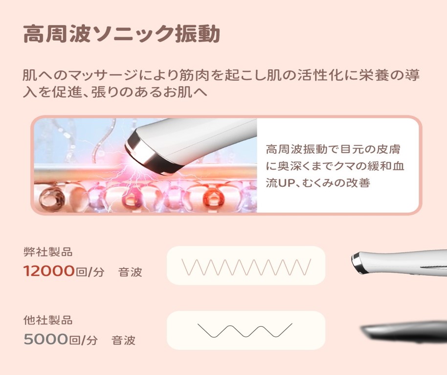 TOUCHBeauty目もと美顔器ソニックアイLEDケアTB-1662
