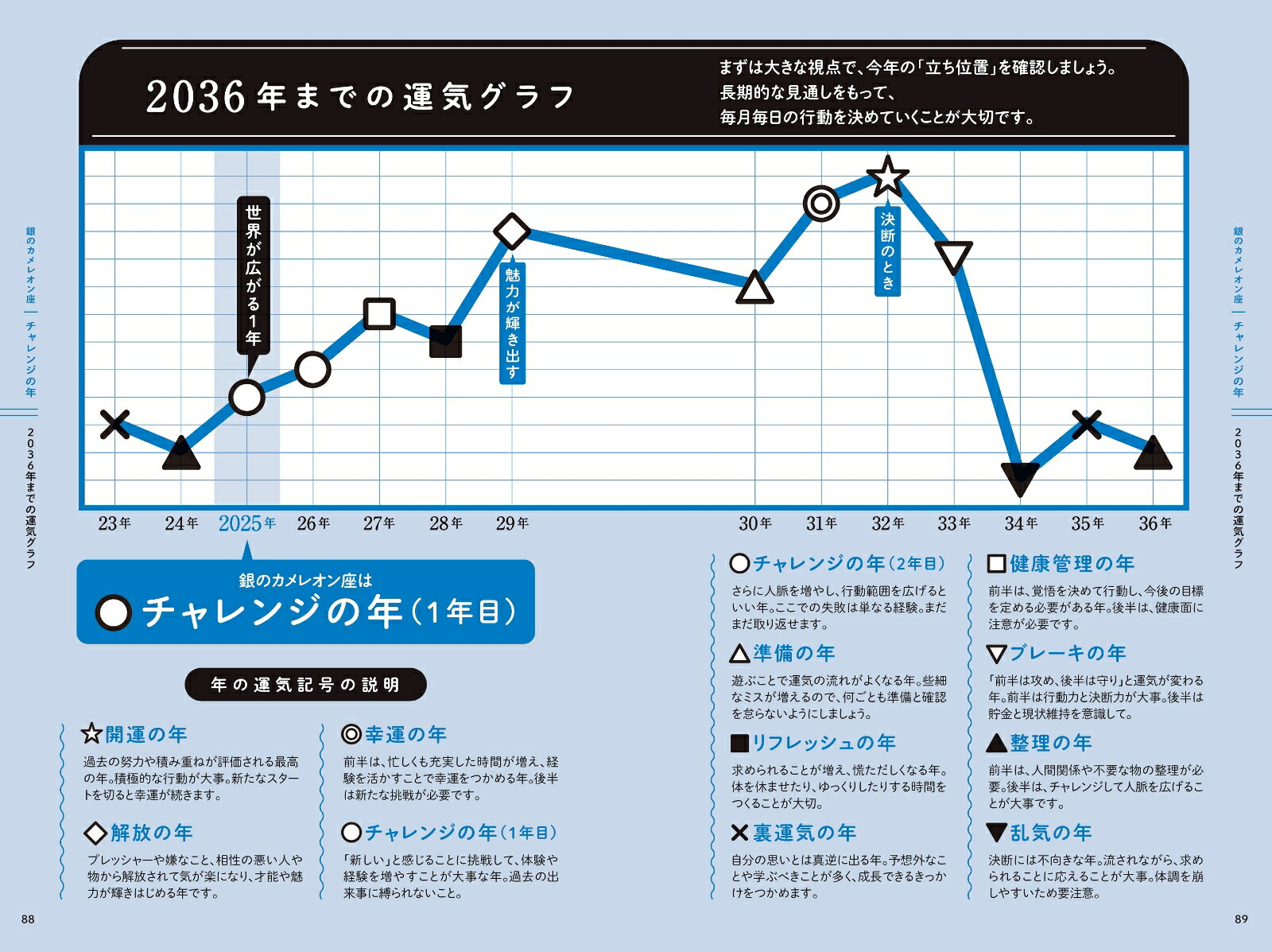 ���å��������Ĥθ��������ꤤ2025��Υ���쥪���[���å���������]