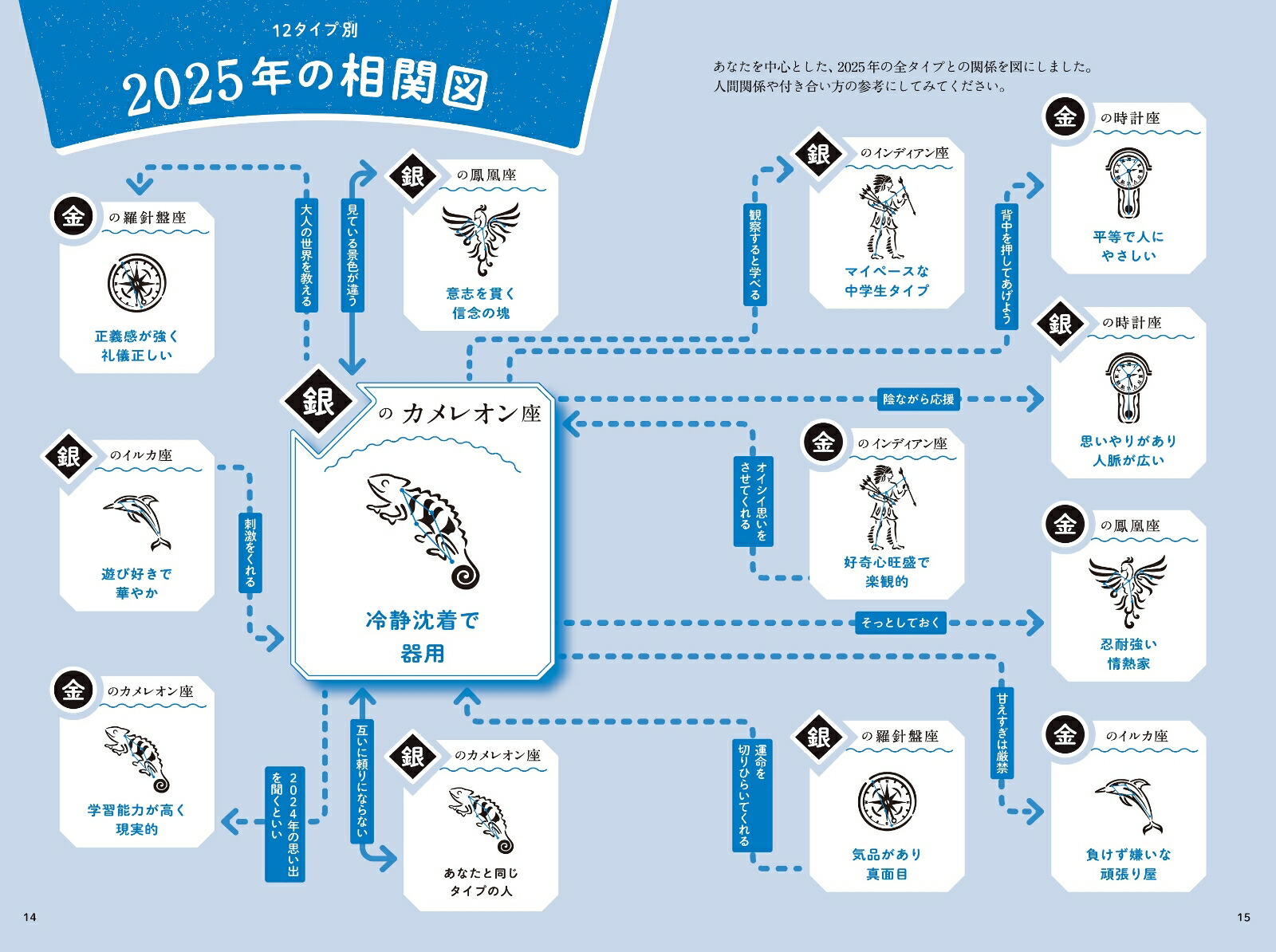 ���å��������Ĥθ��������ꤤ2025��Υ���쥪���[���å���������]