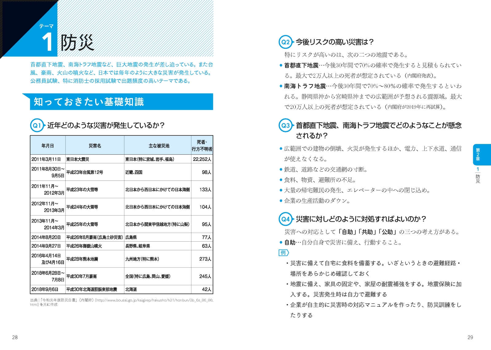 楽天ブックス 合格答案はこう書く 公務員試験小論文頻出テーマ完全攻略 22 今道琢也 本