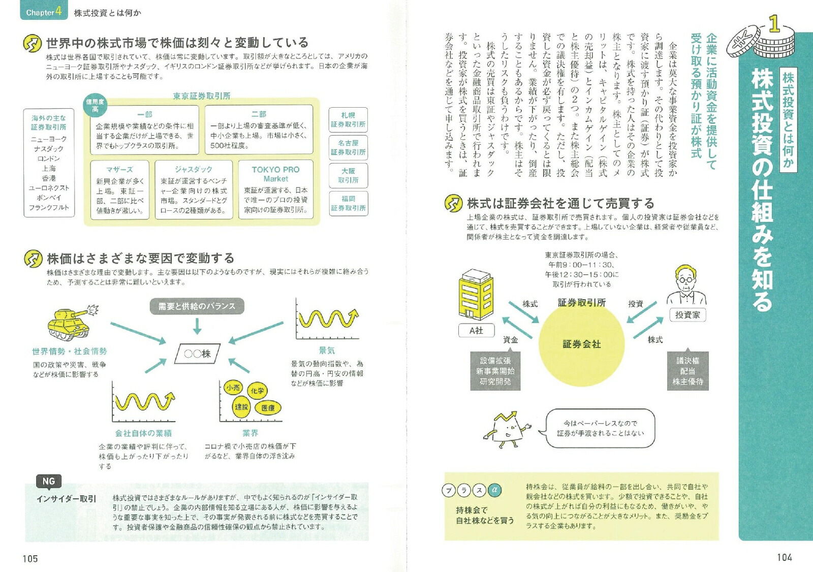 今さら聞けない投資の超基本 株・投資信託・1DeCo・NISAがわかる [ 泉美智子 ]