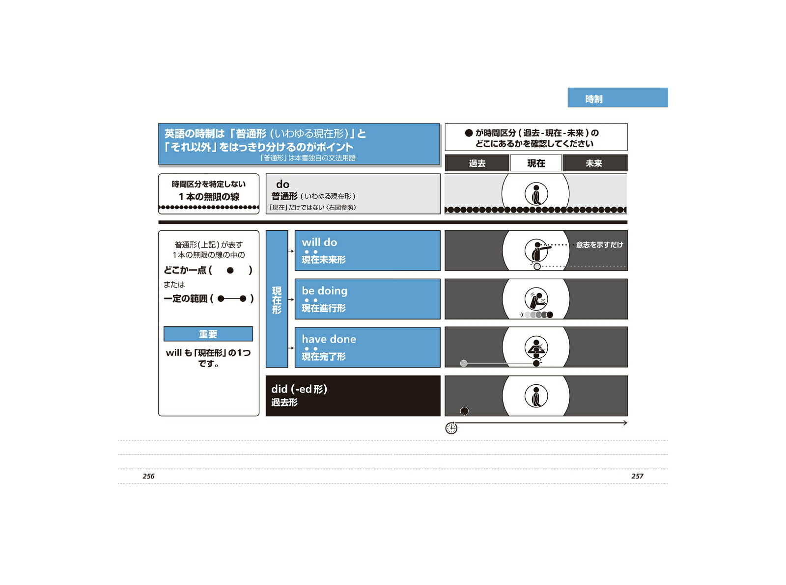 THEDUO�Ѹ�X����Ū�׹���[�����۰�]