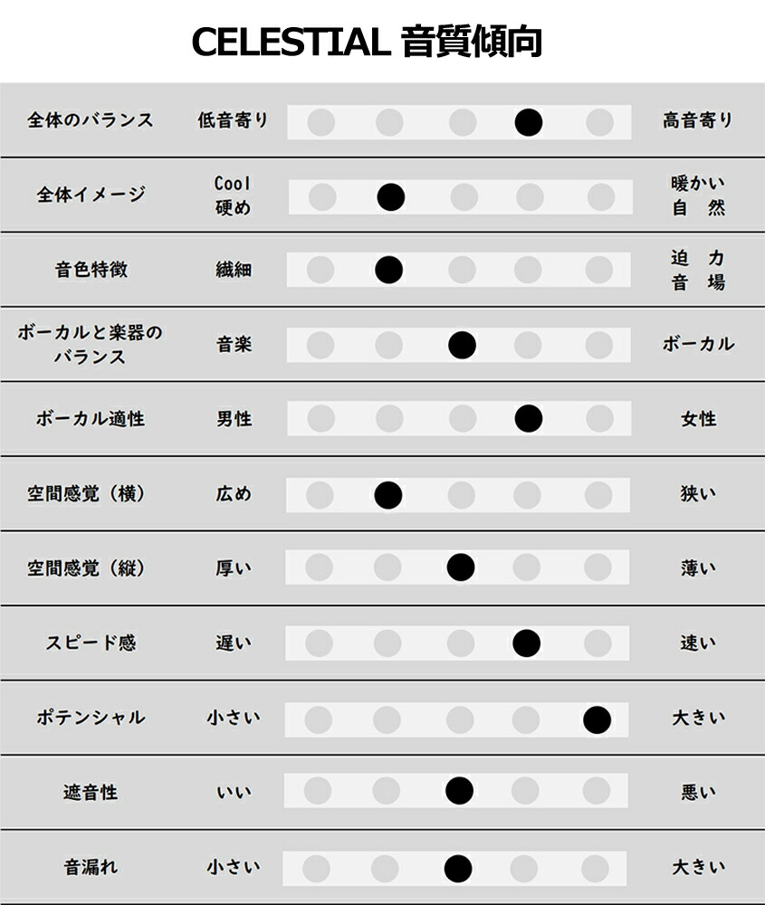 ブックス: ダルマオーディオ カナル型イヤホン CELESTIAL - DARUMA AUDIO - 4571532010141 : PCソフト・周辺機器