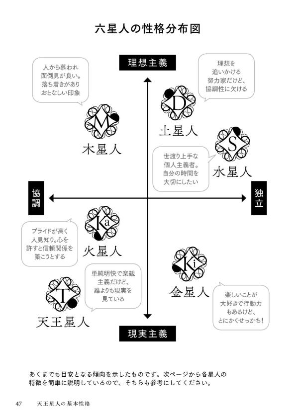 六星占術による天王星人の運命〈2024（令和6）年版〉 [ 細木 かおり ]
