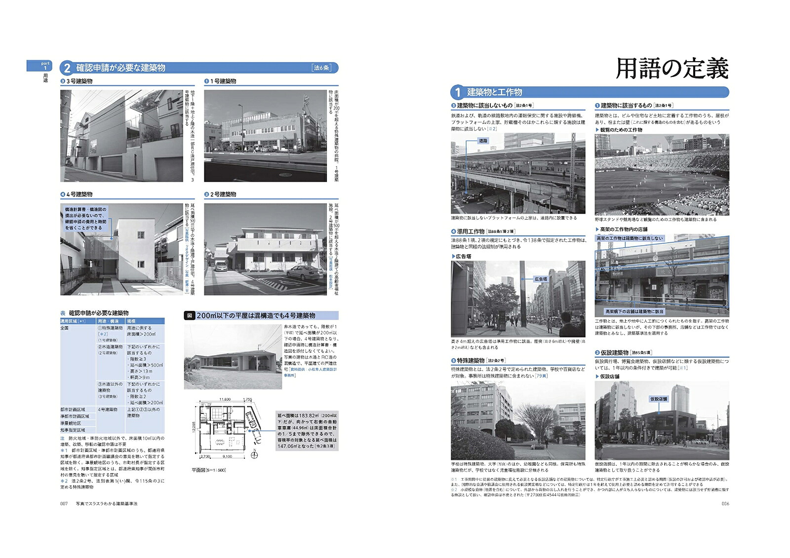 写真でスラスラわかる建築基準法[関田保行]