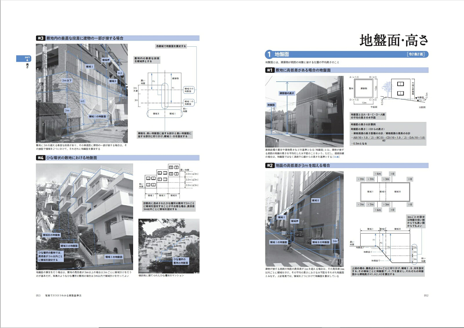 写真でスラスラわかる建築基準法[関田保行]