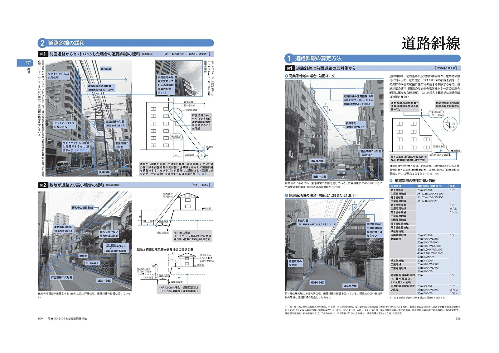 写真でスラスラわかる建築基準法[関田保行]