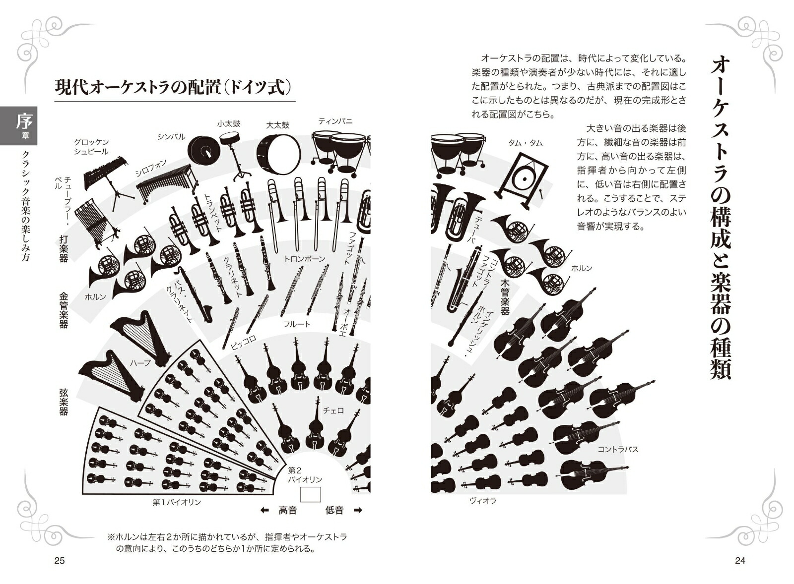 教養としてのクラシックの名曲100作品・楽器・作曲家のポイントがわかる！[山本友重]