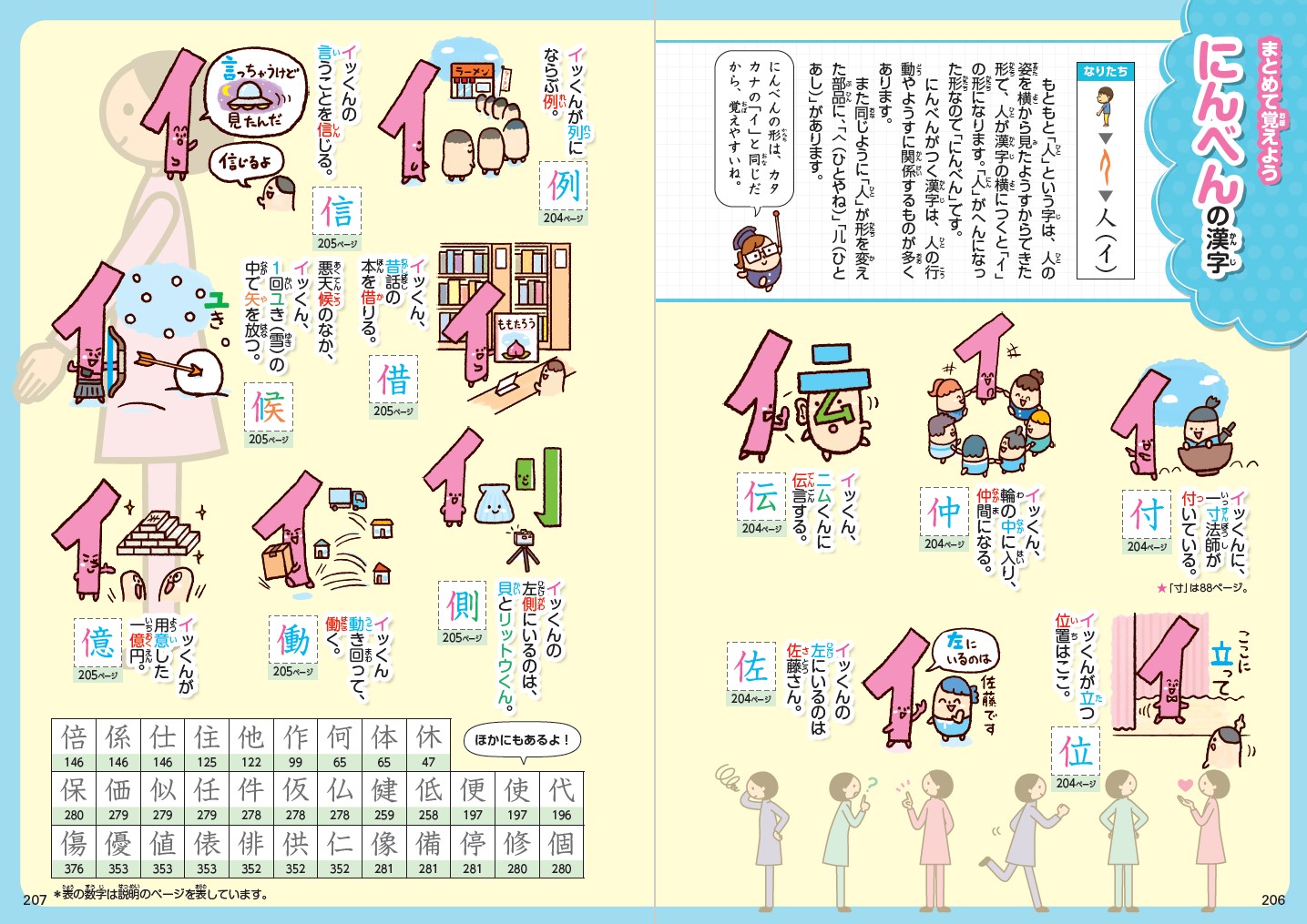 小学生おもしろ学習シリーズまんがとゴロで楽しく覚えて忘れない小学漢字1026[卯月啓子]