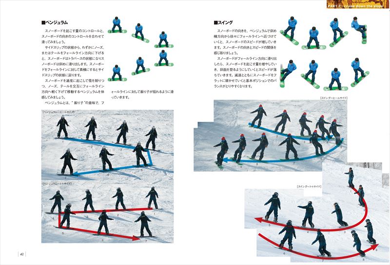 TOTALSNOWBOARDING日本スノーボード教程DVD付[全日本スキー連盟]