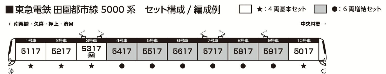 東急電鉄田園都市線5000系4両基本セット【10-1454】(鉄道模型Nゲージ)