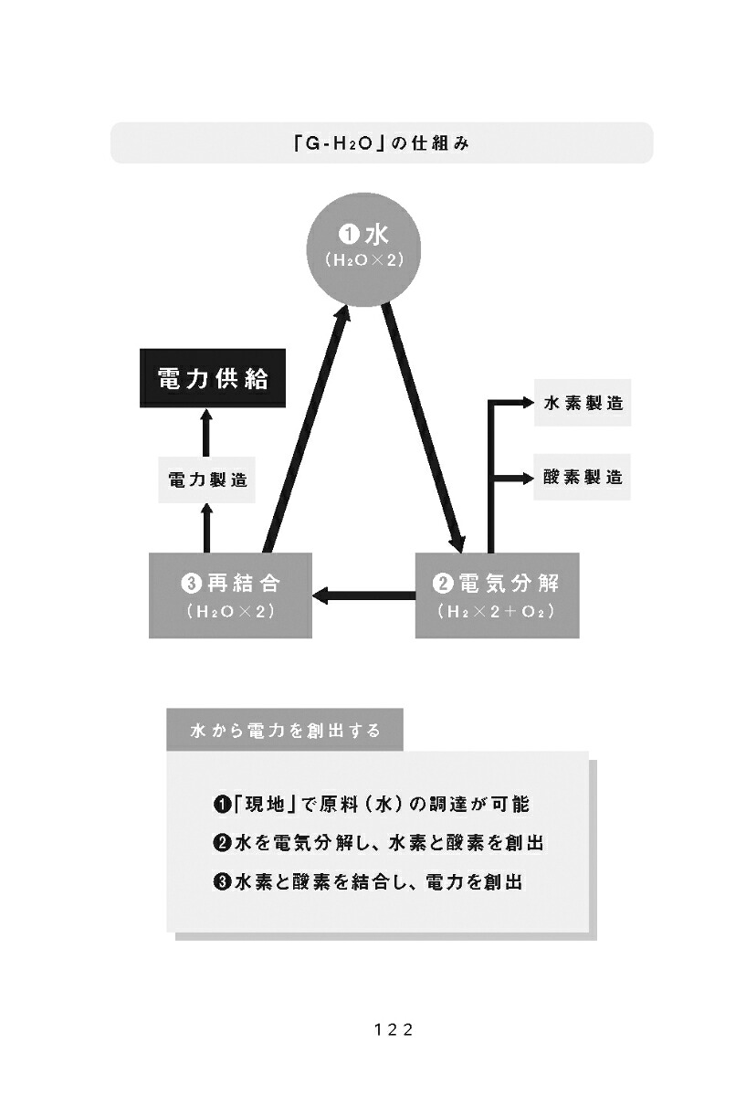 水素発電ビジネスに挑む技術とアイデアの力でエネルギー問題を解決するあるベンチャー経営者の軌跡[冨樫浩司]