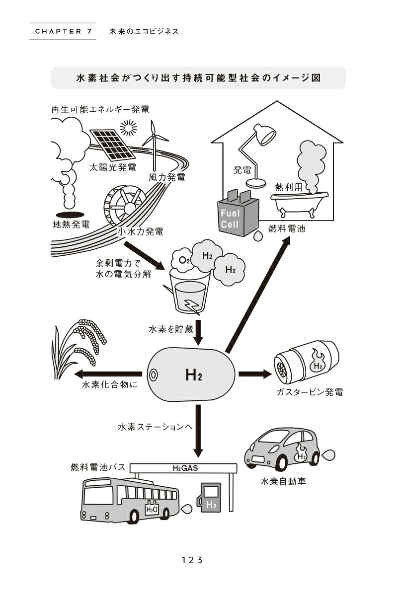 水素発電ビジネスに挑む技術とアイデアの力でエネルギー問題を解決するあるベンチャー経営者の軌跡[冨樫浩司]