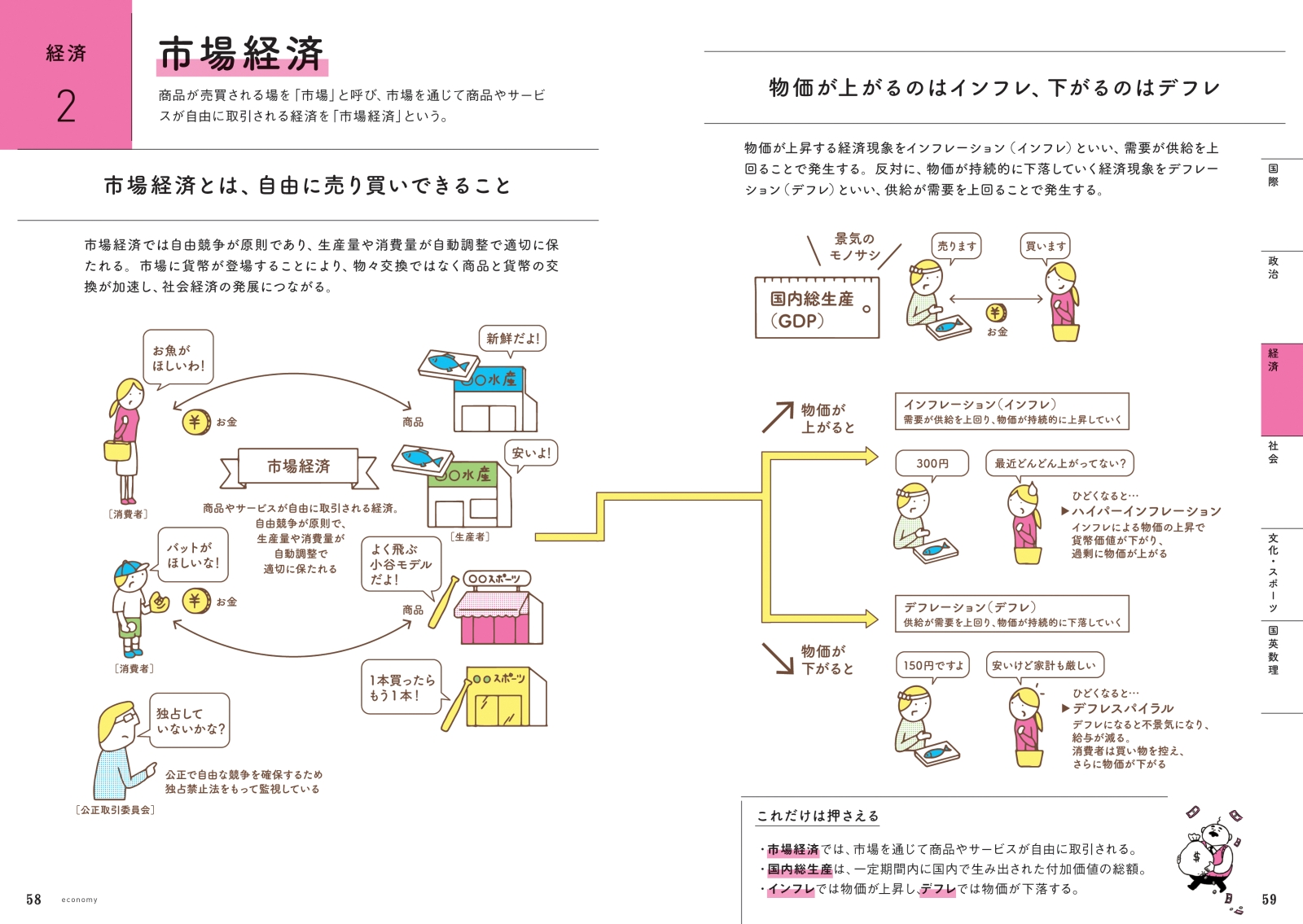 楽天ブックス 内定ナビ イラスト図解 時事 一般常識 就職対策研究会 本