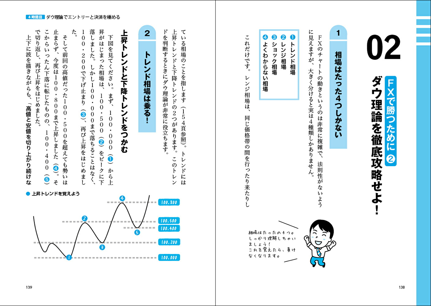 世界一やさしいFXの教科書1年生[堀祐士]