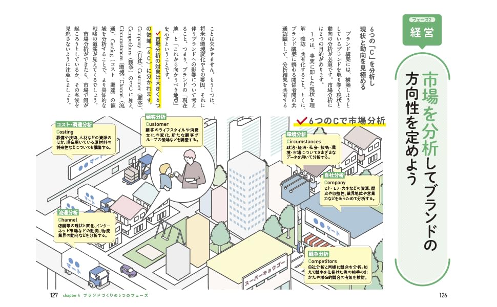 �����äȤ狼��ӥ��ͥ����ܥ֥��ǥ���[������]