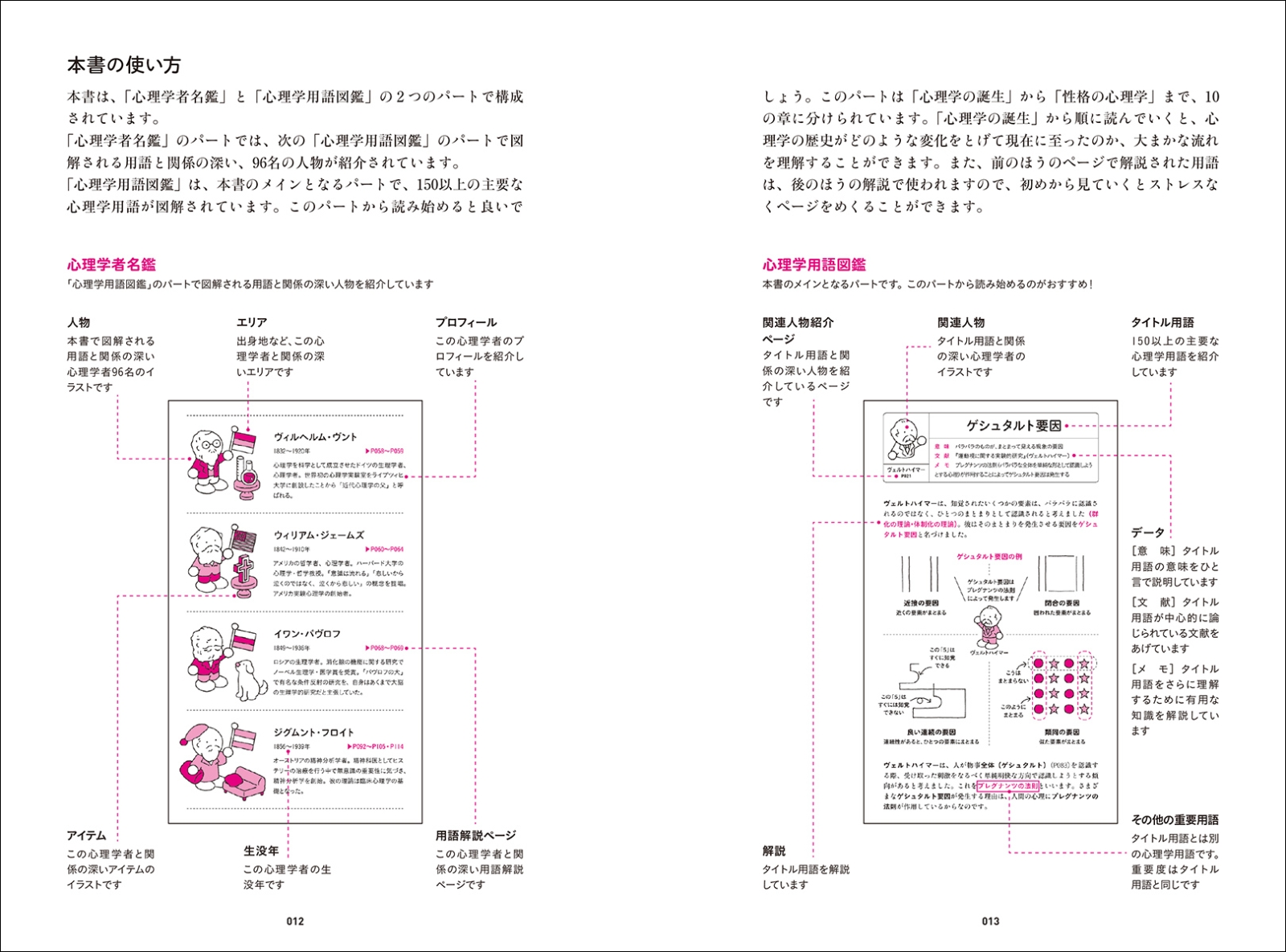 楽天ブックス 図解 心理学用語大全 人物と用語でたどる心の学問 田中 正人 本