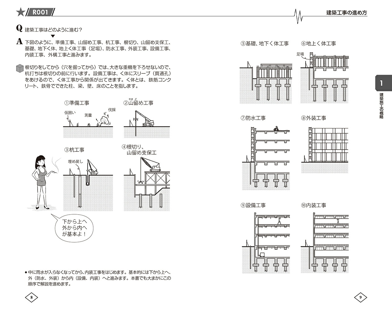 ゼロからはじめる建築の［施工］入門[原口秀昭]