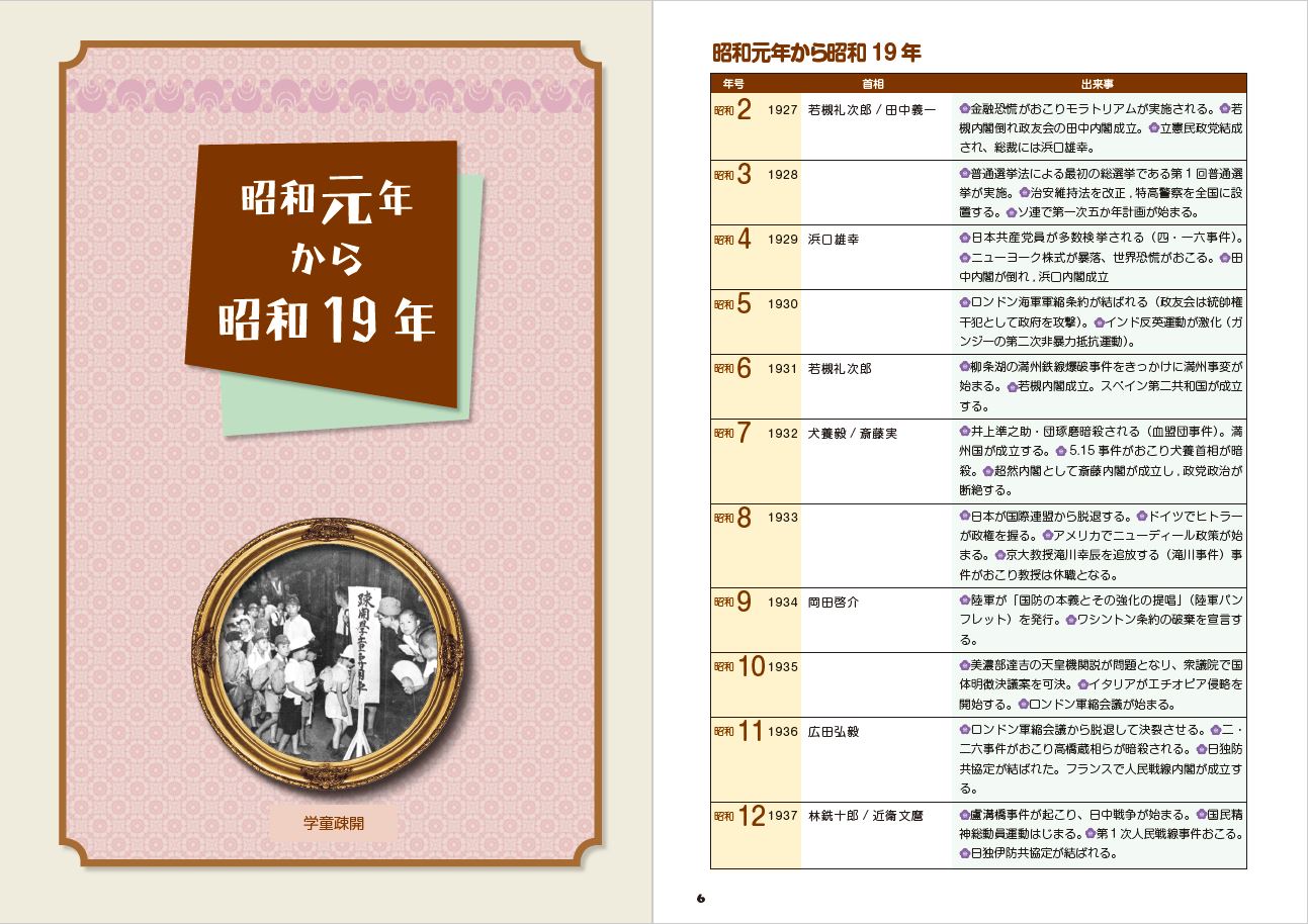 思い出しクイズ昭和の顔前編1927年～1964年[本間康司]