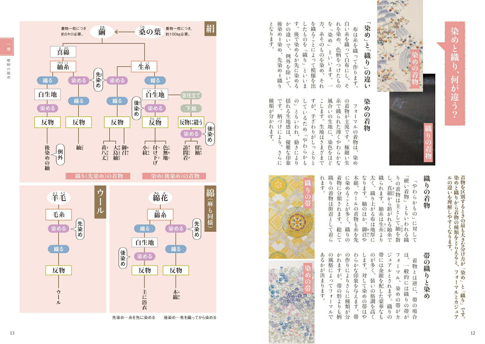 楽天ブックス: 改訂版 伝統を知り、今様に着る 着物の事典 - 大久保 信子 - 9784262160467 : 本